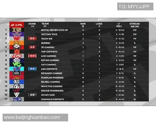 国际邀请赛最新积分榜JDG战队以83分稳居第一名