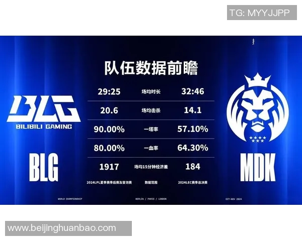 JDG战队在世界冠军杯积分榜上以73分稳居第一位置展现强劲实力 JDG战队在世界冠军杯积分榜上以73分稳居第一位置展现强劲实力