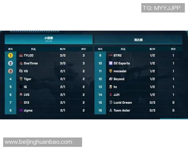 电竞比分CSGO个人能力排行榜揭晓IG战队荣登第八位引发热议 电竞比分CSGO个人能力排行榜揭晓IG战队荣登第八位引发热议
