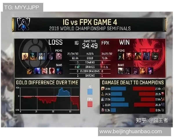 电竞实时数据更新Major赛积分榜IG以53分稳居第一名 电竞实时数据更新Major赛积分榜IG以53分稳居第一名