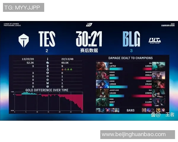 电竞新闻S15LOL比赛中BLG速度对比分析揭示战队优势与策略调整 电竞新闻S15LOL比赛中BLG速度对比分析揭示战队优势与策略调整