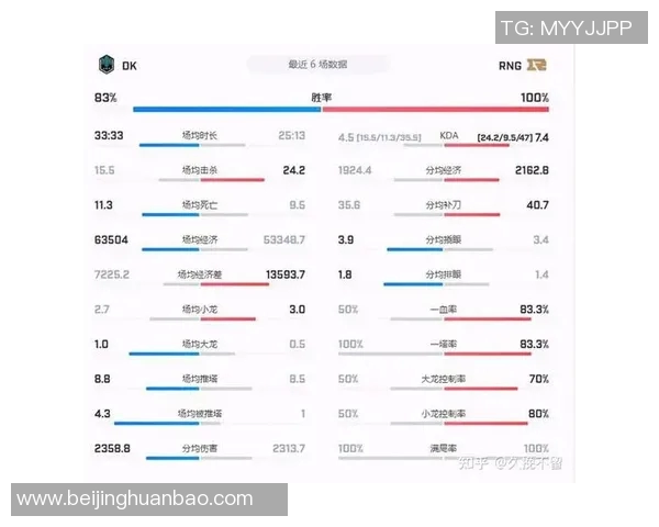 全球挑战赛中RNG团队配合表现分析与评价实时新闻 全球挑战赛中RNG团队配合表现分析与评价实时新闻